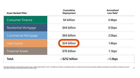 Apollo is serious about Asset Backed Finance