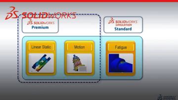 Solid Work 2D Linear Simulation 的图像结果
