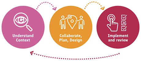 Improve Local Living 的图像结果