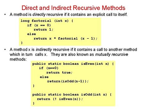 Image result for Recursive Method