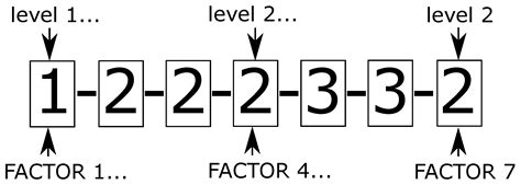 Influence of Density-Based Topology Optimization Parameters on the ...
