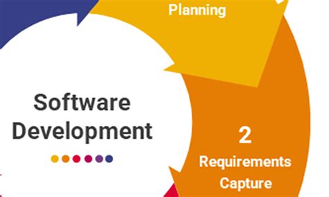 Image result for Data Modeling in Software Engineering