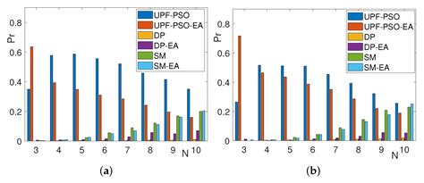 Particle Swarm Optimization-Based Unconstrained Polygonal Fitting of 2D ...
