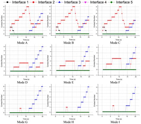 Thermo-Structural Response Caused by Structure Gap and Gap Design for ...