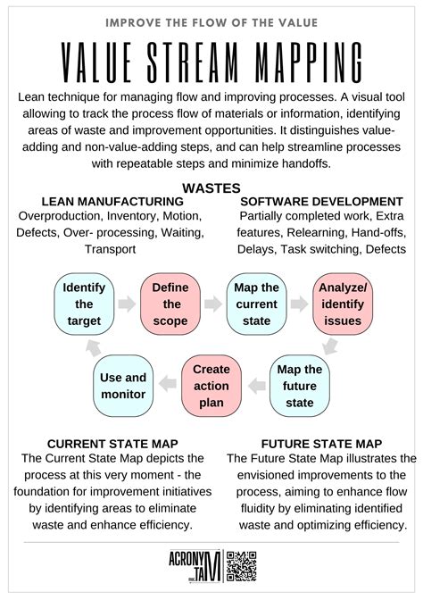 Image result for Value Stream Mapping Hiring Process
