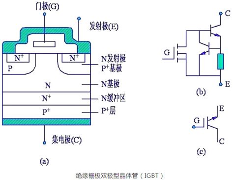 (a) An IGBT module with a heatsink and its different layers, (b ...
