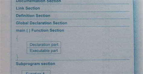 C Programming Basic Programs 的图像结果
