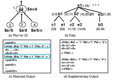 Output Data Model Example 的图像结果