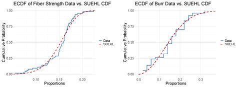 Sine Unit Exponentiated Half-Logistic Distribution: Theory, Estimation ...