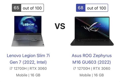 Image result for Alienware M16 R2 Compare with Legion 7I