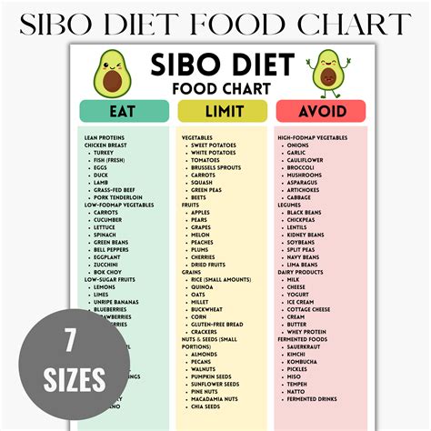 8 Worst Foods For Sibo: What To Avoid Immediately