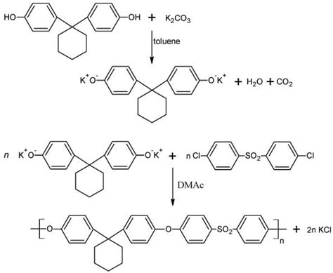 Polymers | Special Issue : Cross-linked Polymers