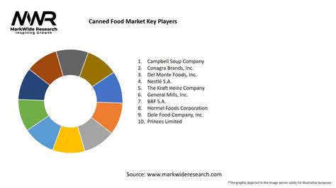 Canned Food Grocery Markwt 的图像结果