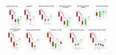 candele giapponesi figure 2 strategie trend following benvenuti su tradingsimple net candele giapponesi figure 2 strategie trend following benvenuti su tradingsimple net