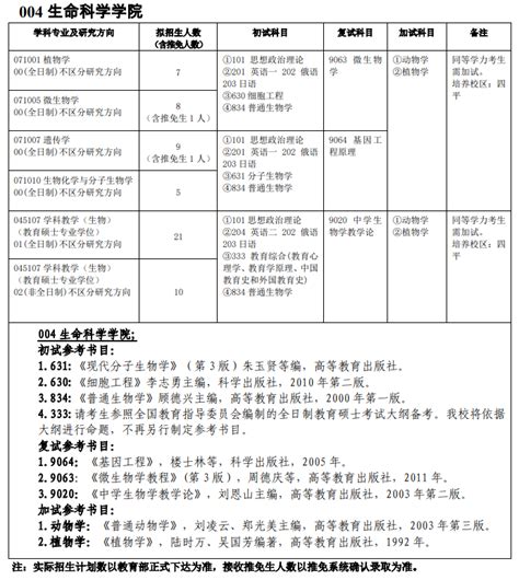 吉林大学在职研究生学校概况及优势_吉林大学在职研究生招生信息网