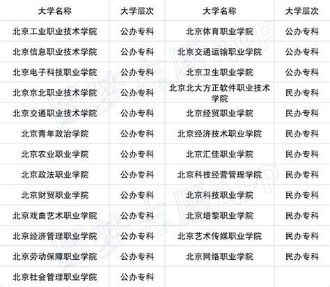 2021年北京所有大学名单——教育部最新公布名单 | 高考大学网