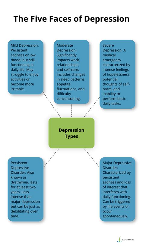 Understanding the Stages of Depression - Equilibrium Mental Health Services