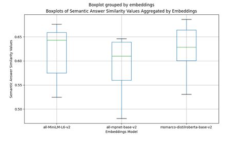 Haystack Data Model 的图像结果