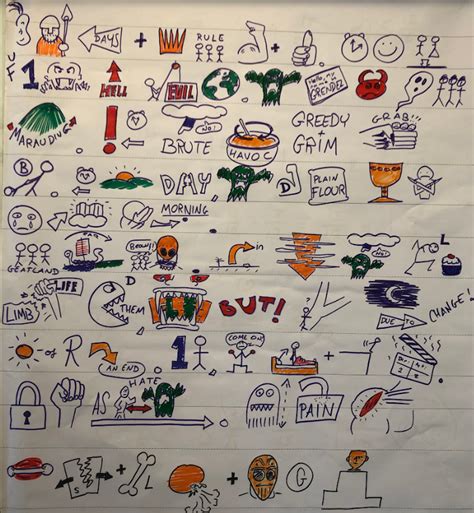 Text Features Example Map 的图像结果