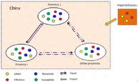 Image result for Structure Simulation Model