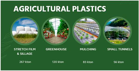 Image result for Plastics Compounding