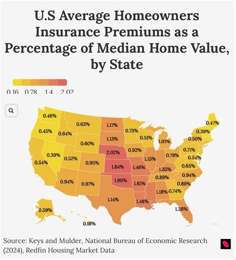 L.D. Salmanson on LinkedIn: U.S. Average Homeowners Insurance Premiums as a Percentage of Median ...