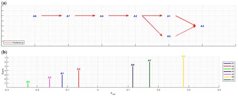 Uncertainty of Preferences in the Assessment of Supply Chain Management ...
