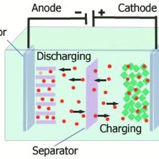 Energy Storage Source 的图像结果