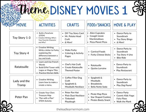 What Are Themes In Film at Ted William blog