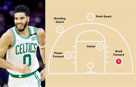 Basketball Position 的图像结果