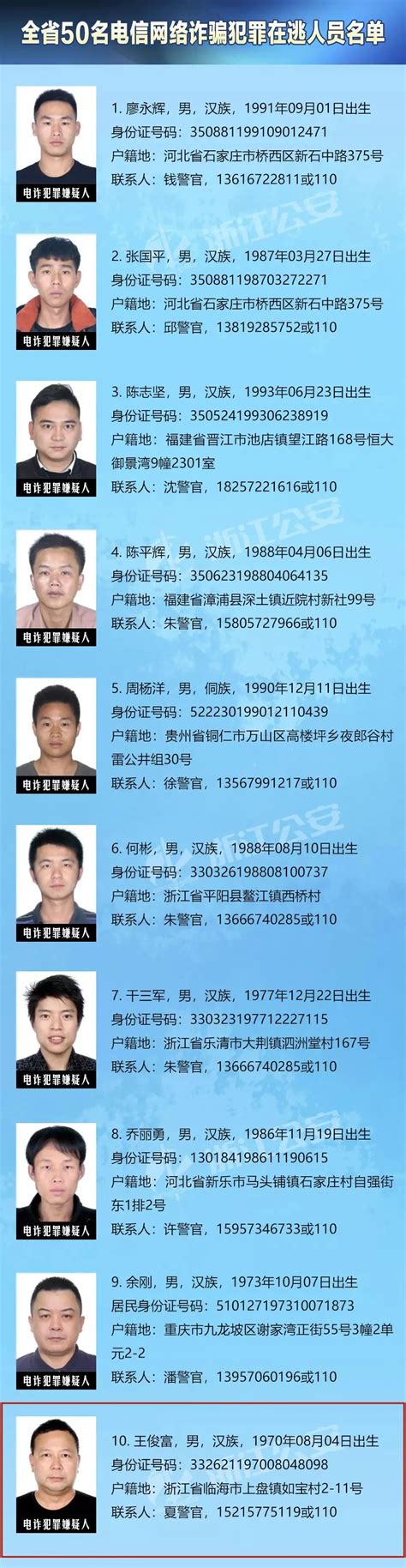 中国网:公安部公布十名A级通缉令在逃人员名单 两江西人在列