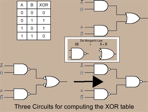 Image result for XOR in Boolean Expr