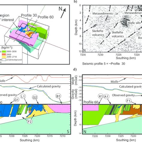 Block Model Example 的图像结果