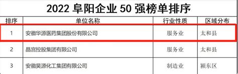 安徽阜阳：首套房公积金贷结清的，二次申请公积金贷款首付由50%降至40%_腾讯新闻