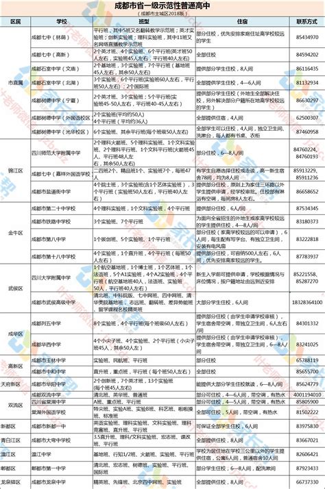 清华大学2020年“丘成桐数学英才班”名单 - 知乎