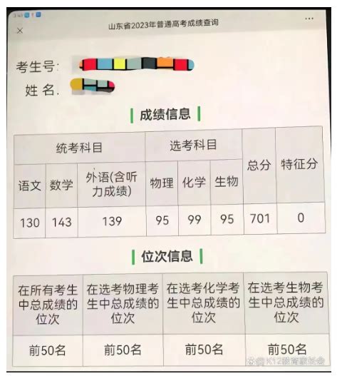 青岛实验高中（青岛15中）2020年高考成绩浅析 - 知乎