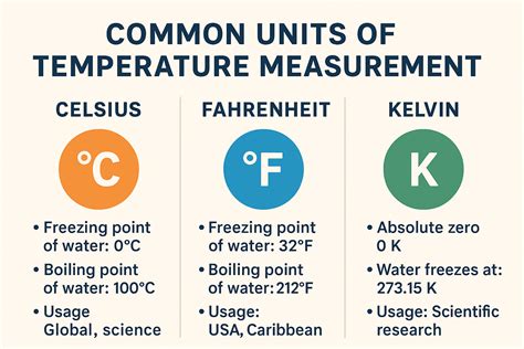 Common Units Temperature Measurement | Abi Royen