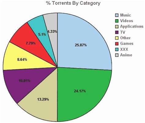 BitTorrent Tutorial 的图像结果
