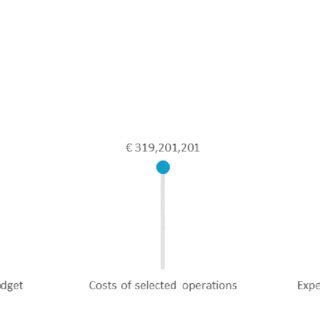 Community-Led Local Development 的图像结果