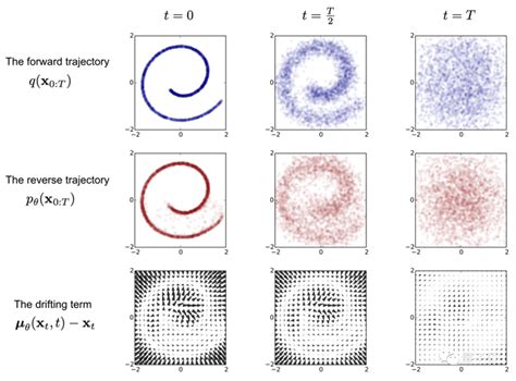 Diffusion Model Diablo IV 的图像结果
