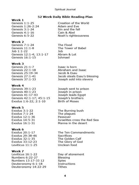 Scripture Reading Plans 的图像结果
