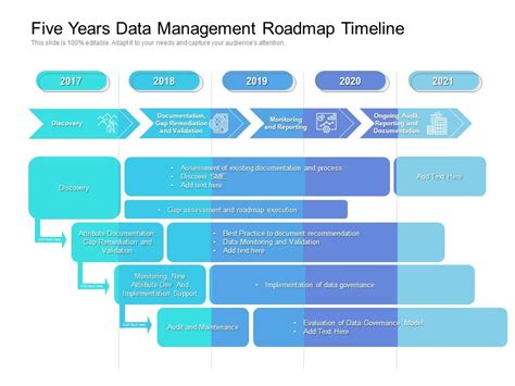 Data Management RoadMap 的图像结果