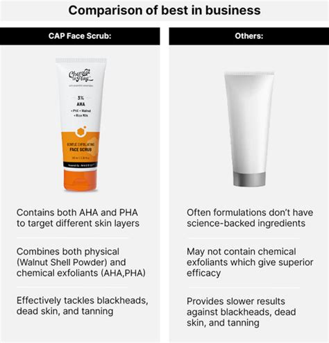 Gentle Exfoliating Face Scrub for Clear & Glowing Skin | Chemist At Play