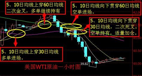 5日均线实用操盘方法-股票指标-股旁网