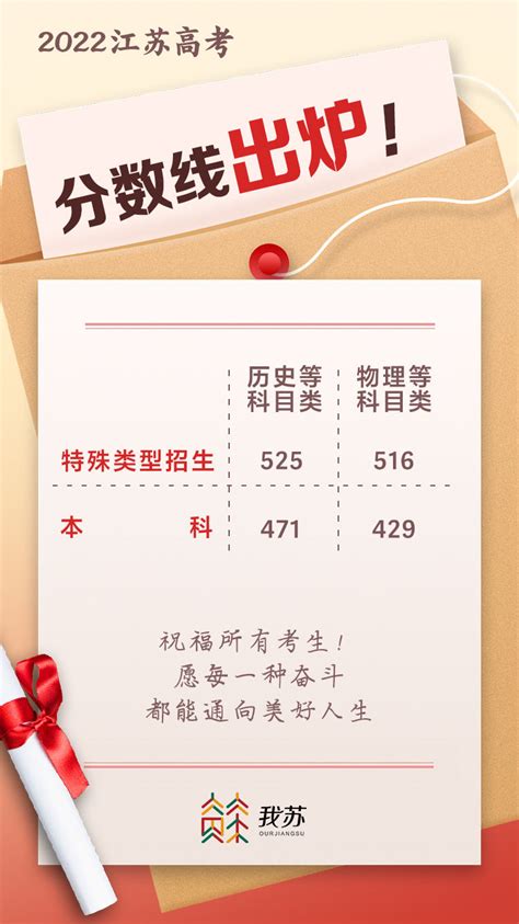 2022年高考江苏省一本、211、985录取率各个省一本录取率排名 - 港城街巷 张家港爱上网/