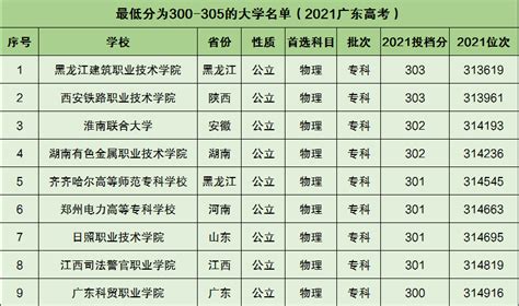 22考研| 校线？专业线？多少分能考上目标院校？ - MBAChina网