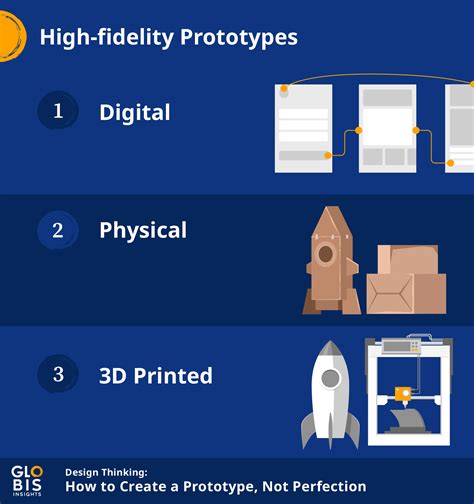 Create Prototype 的图像结果