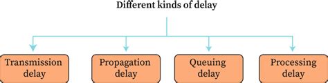 Delay · ReactiveX文档中文翻译