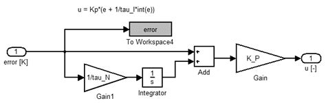 Image result for MATLAB Place Command for Pi Controller