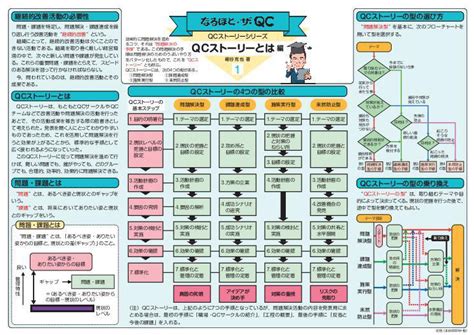 Image result for Collection Comparison Map Set List Queue